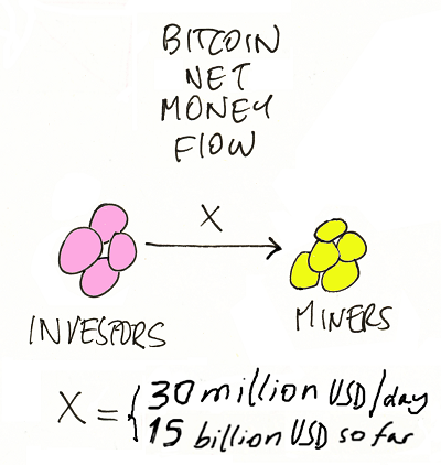 Kriptovaliutos bitcoin kaip užsidirbti apžvalgų